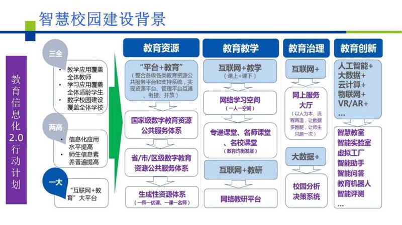 教育咨询
