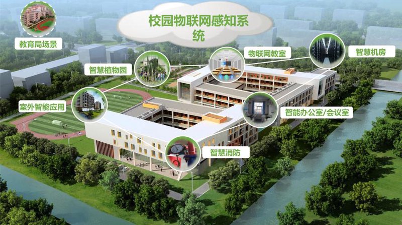 智慧校园：数字时代的革新之路