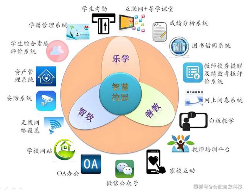 教学解决方案